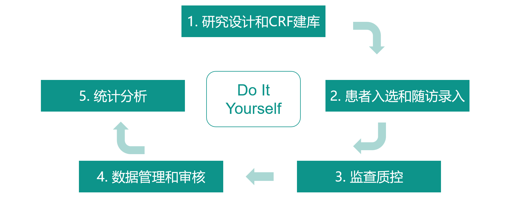 甘肃省中医院系统服务流程